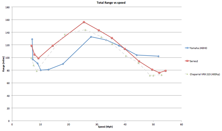 243 vrx vs 240 HO range