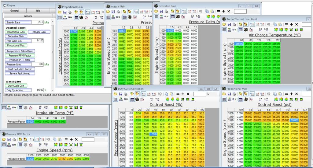 Boosttables3